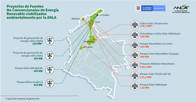 Proyectos de fuentes no Convencionales de Energía Renovable Viabilizados Ambientalmente por la ANLA Infografia con mapa de Colombia donde señalan los Proyectos de fuentes no Convencionales de Energía Renovable Viabilizados Ambientalmente por la ANLA