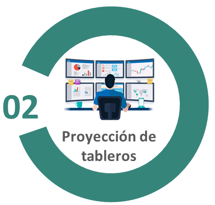 Imagen de referencia del proceso de proyección de tableros