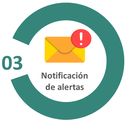 Imagen de referencia del proceso de notificación de alertas
