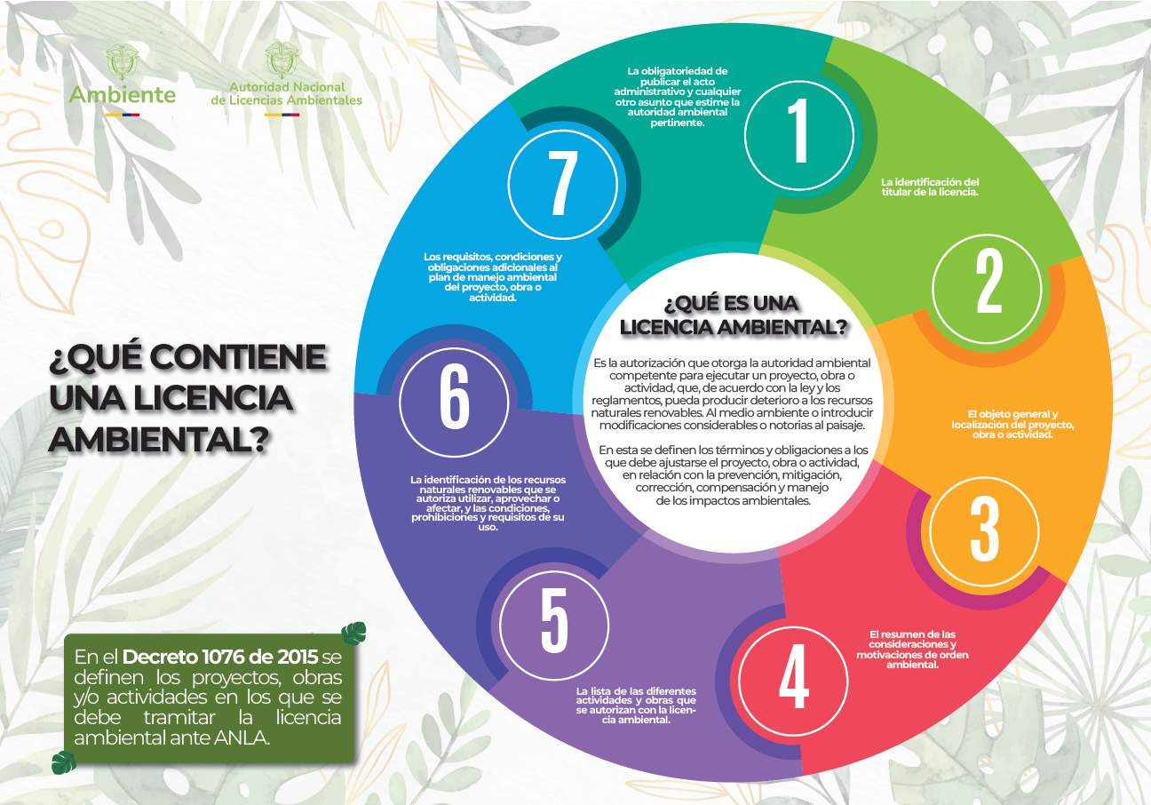 Infografía Generalidades Licencia Ambiental