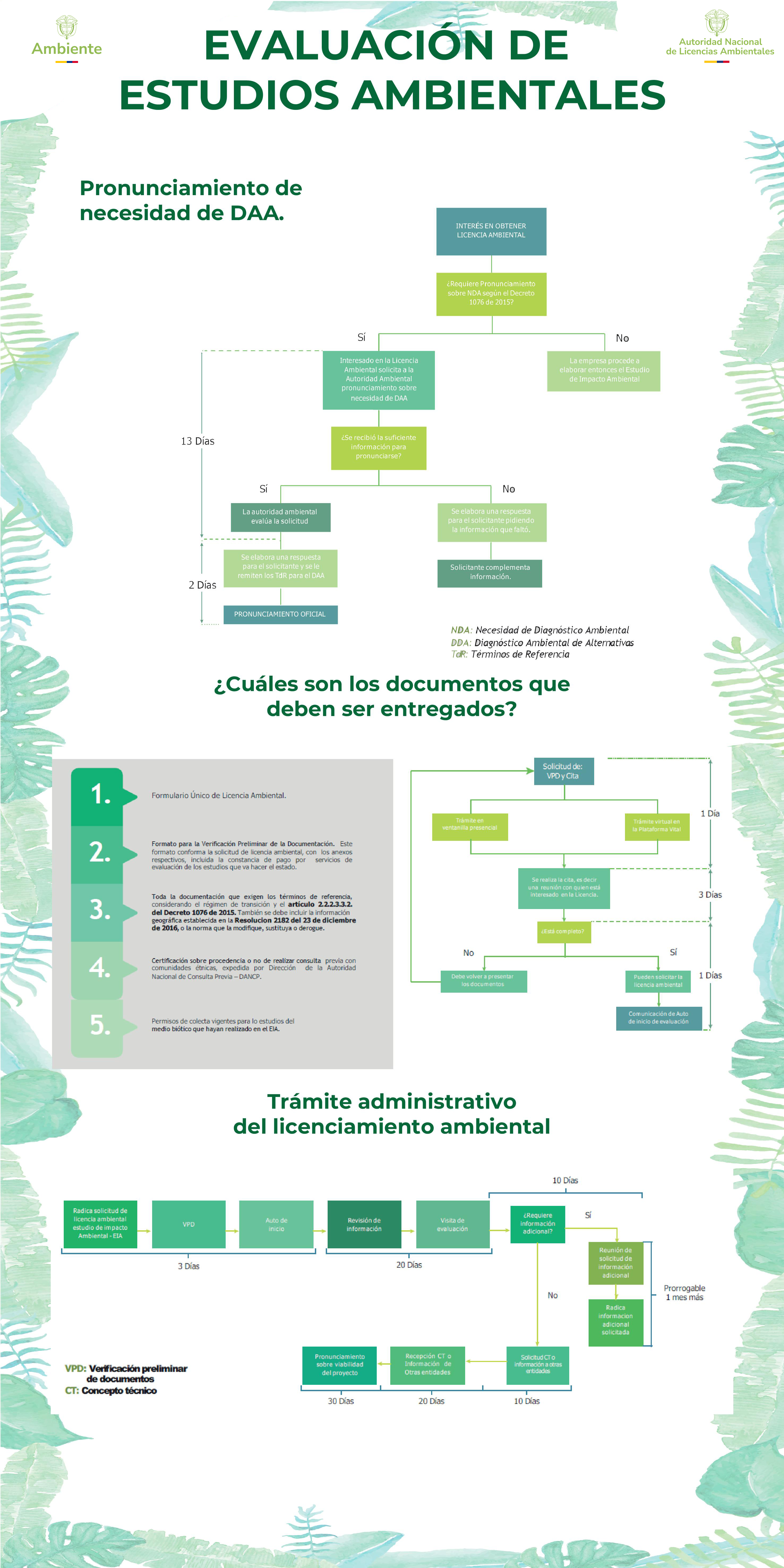 Infografía Evaluación de Estudios Ambientales 1
